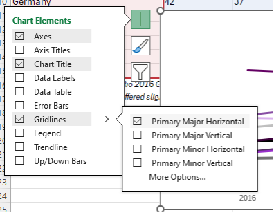 Data Visualization Applications: Slope Charts — Eval Academy
