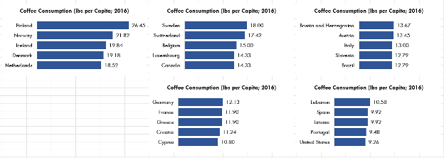 Chart Templates: The Time Saver You Should Be Using — Eval Academy