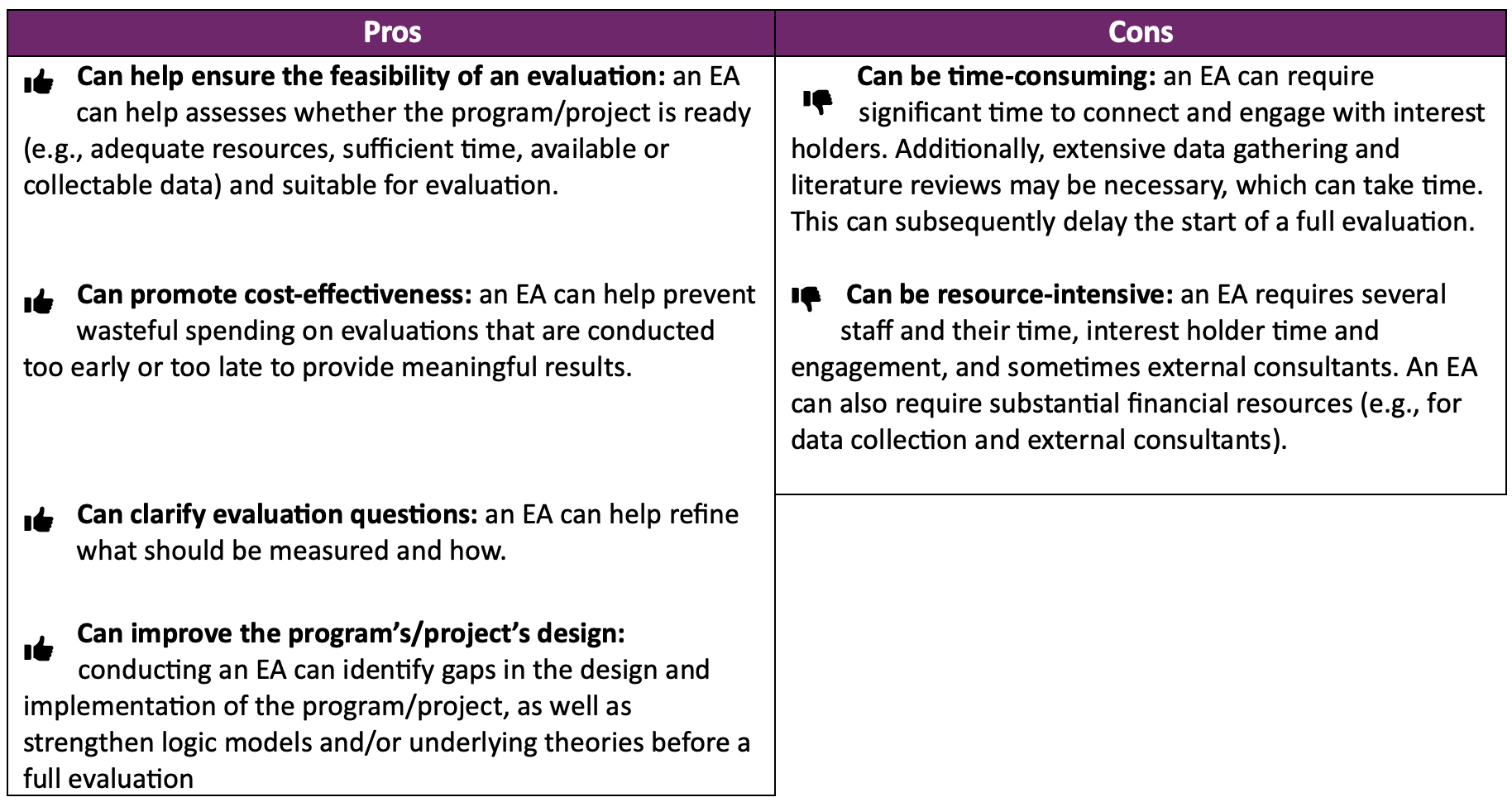 Pros: can help ensure the feasibility of an evaluation, can promote cost-effectiveness, can clarify evaluation questions, can improve the program's/project's design. Cons: can be time-consuming and can be resource-intensive.