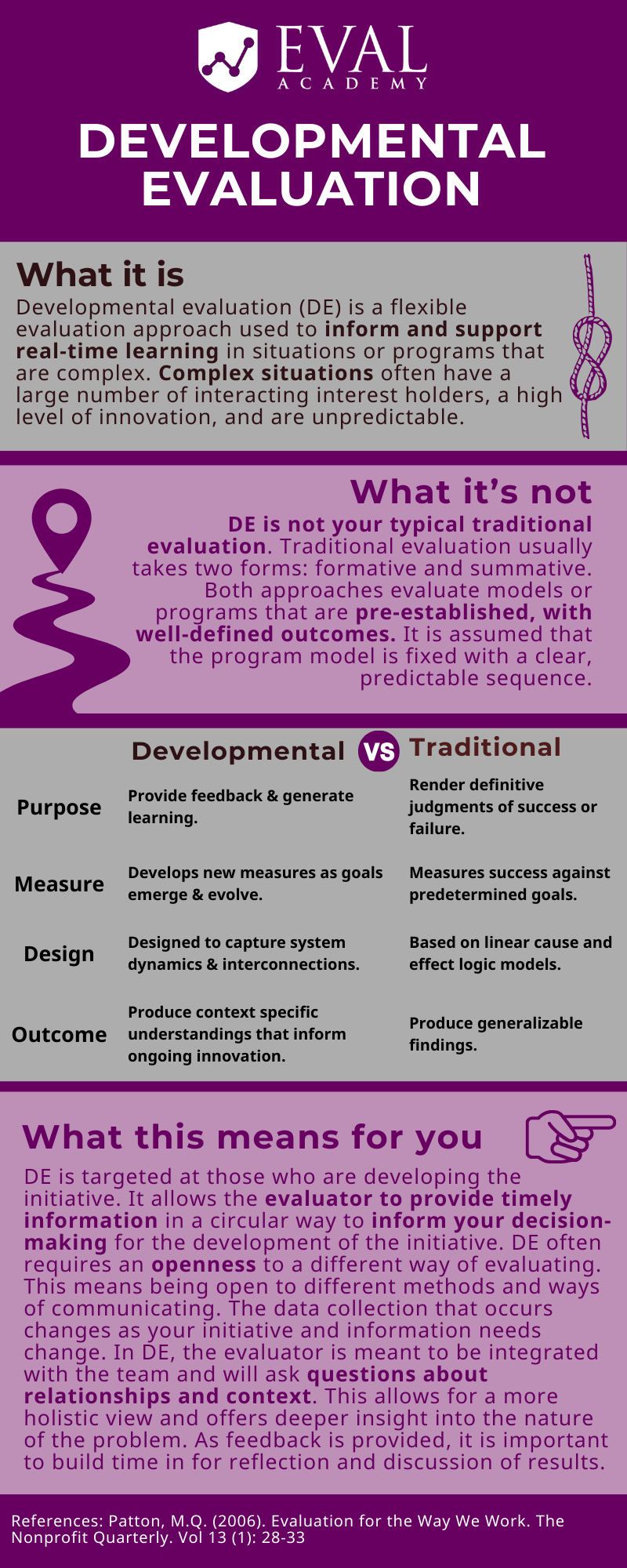 Infographic — Program Evaluation Products — Eval Academy