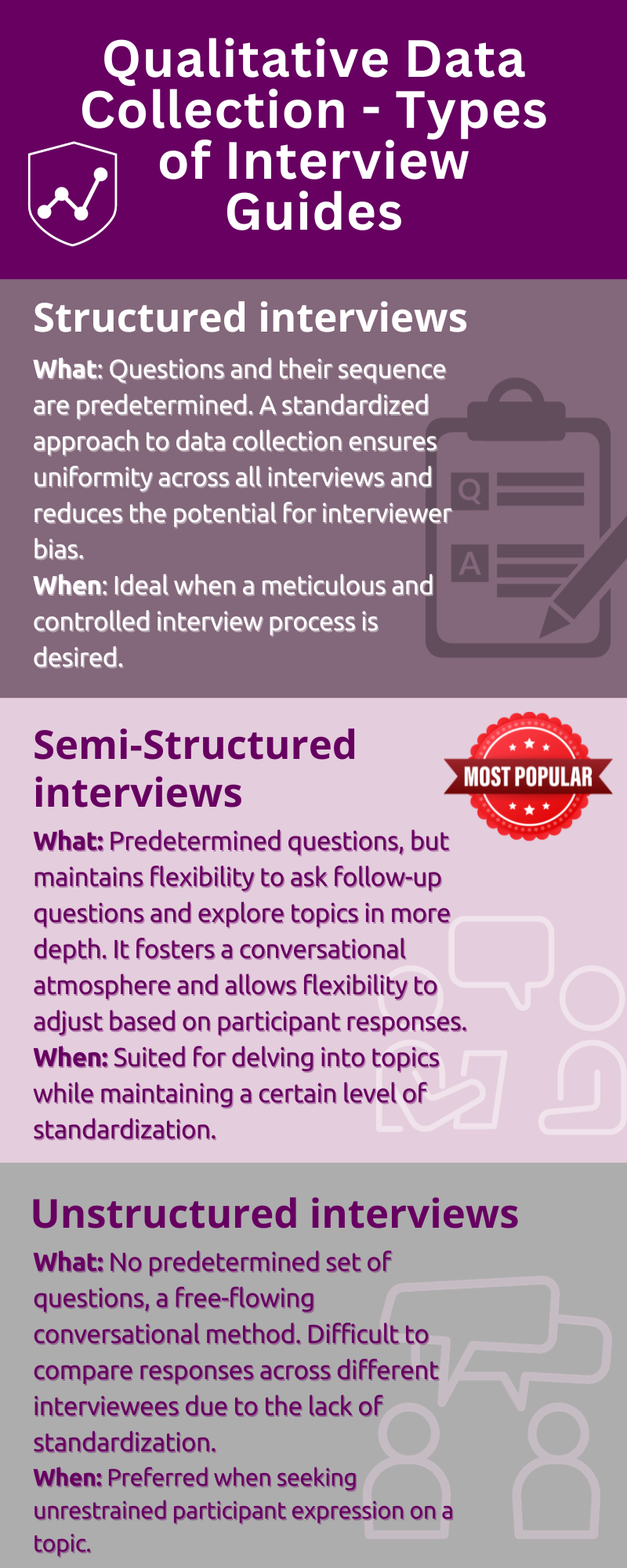 Qualitative Research Interview Guide – VJNT