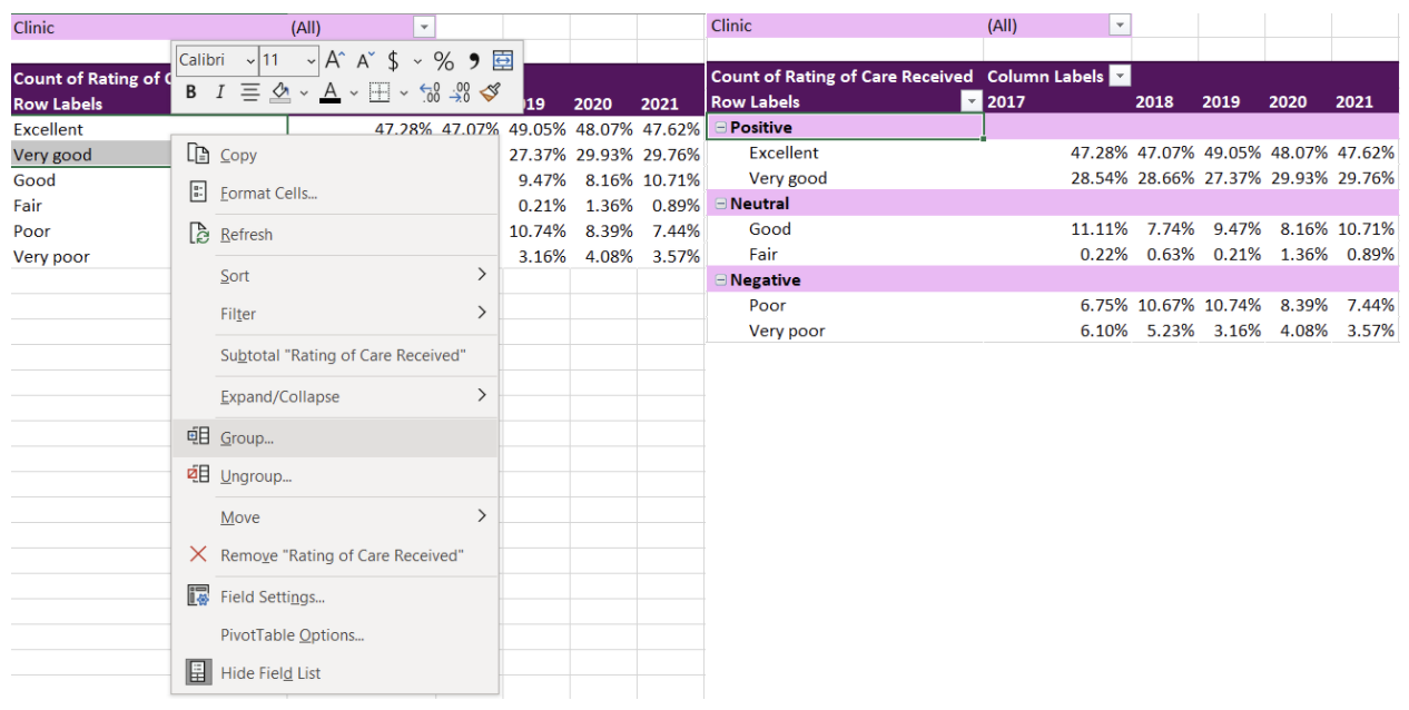 A Beginner S Guide To Pivottables