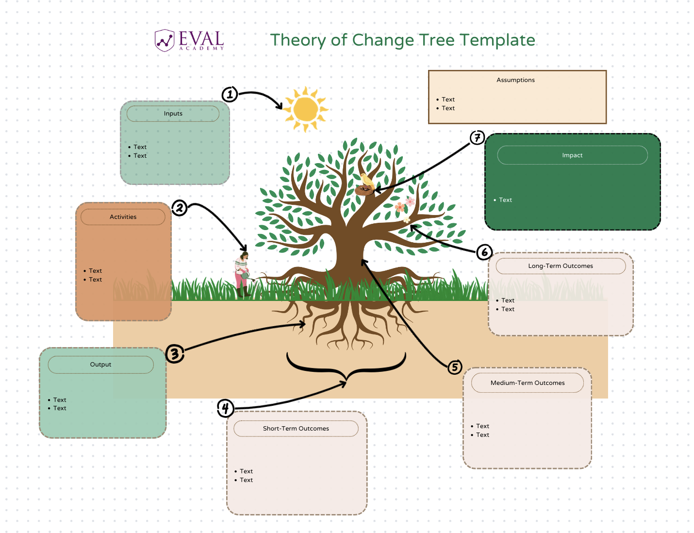 A picture of a tree with roots and boxes and arrows pointing to different parts of the image