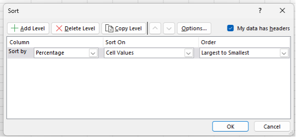 Data Visualization Applications: Pie Charts — Eval Academy