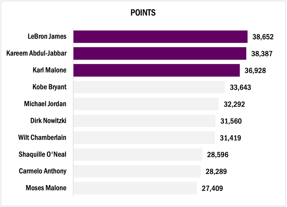 Data Visualization Applications: Bar Charts — Eval Academy