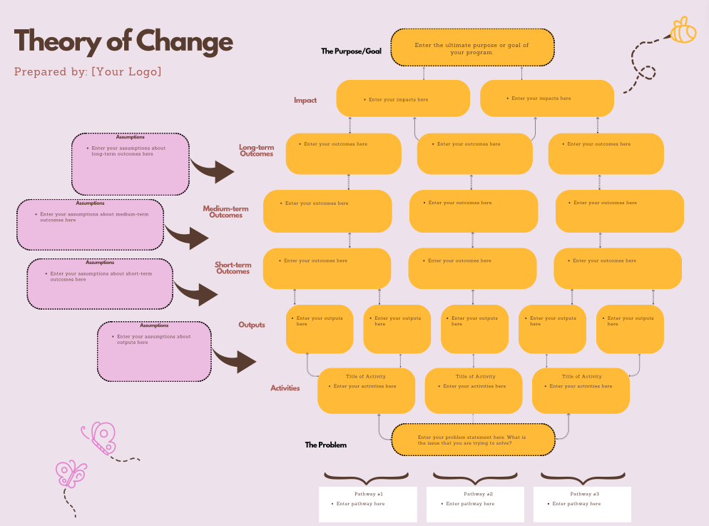 Theory of Change Canva Template for Evaluation — Eval Academy