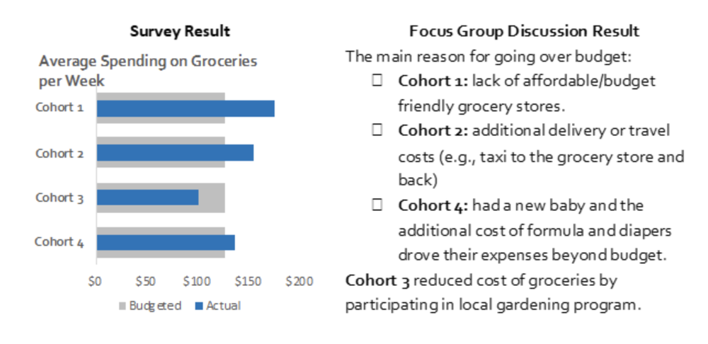 The “Mixing” In Mixed Methods — Eval Academy