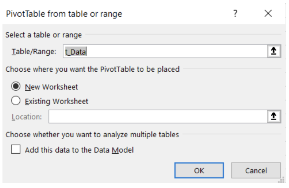 A Beginner’s Guide To PivotTables — Eval Academy