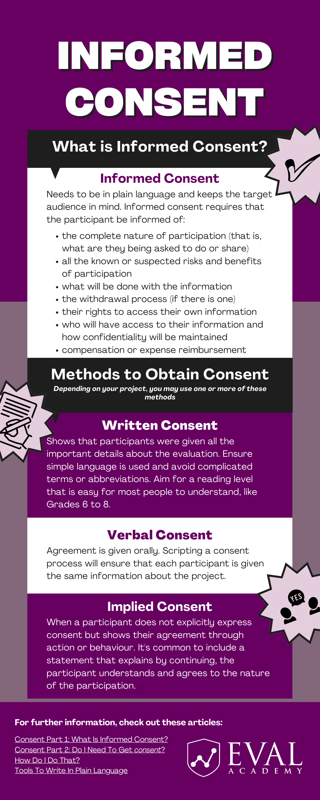 Screenshot of the downloadable infographic on informed consent. This includes information on written consent, verbal consent, and implied consent.