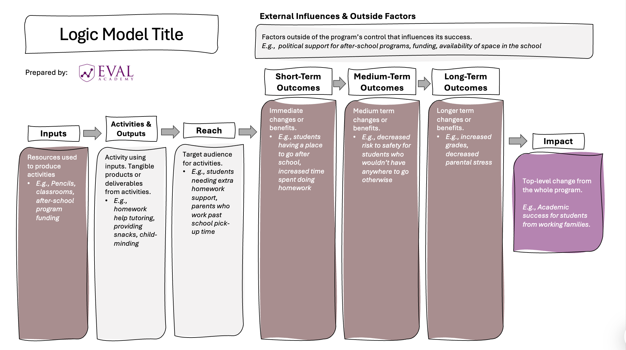 Thumbnail+of+Logic+Model+Template+-+Free.png