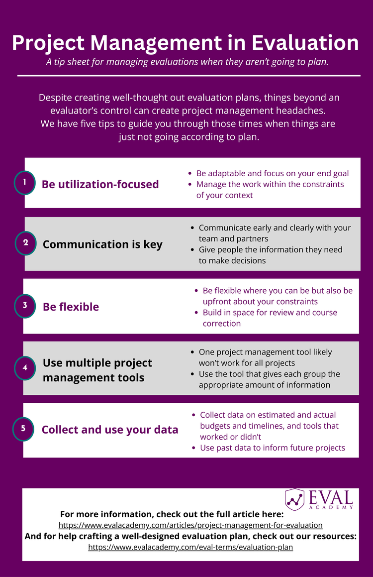 Project Management in Evaluation Tip Sheet — Eval Academy