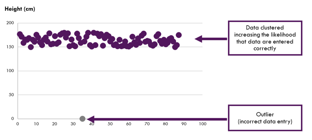 The Data Cleaning Toolbox — Eval Academy