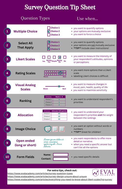 Survey Framework Example New Resource: Survey Design Tip Sheet — Eval Academy