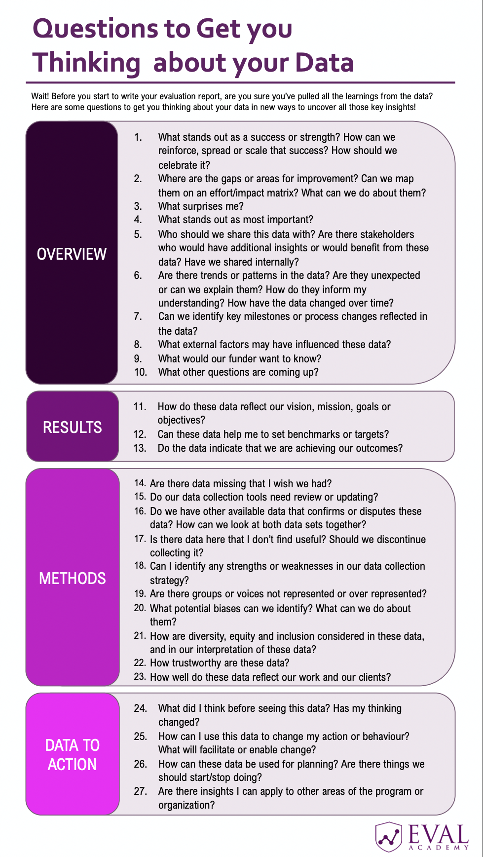 Screened-Out Program Evaluations