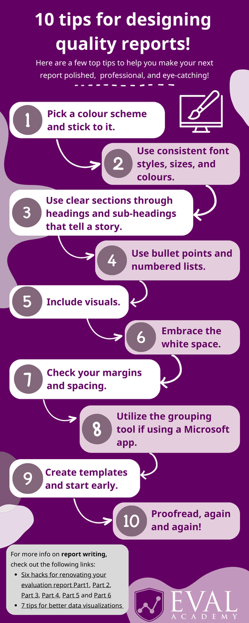 Image result for Creating Quality Content: Tips for Engaging Writing infographics