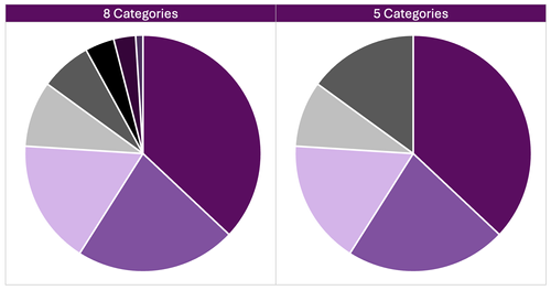 Pie Visualization Data Visualization Applications: Pie Charts — Eval Academy