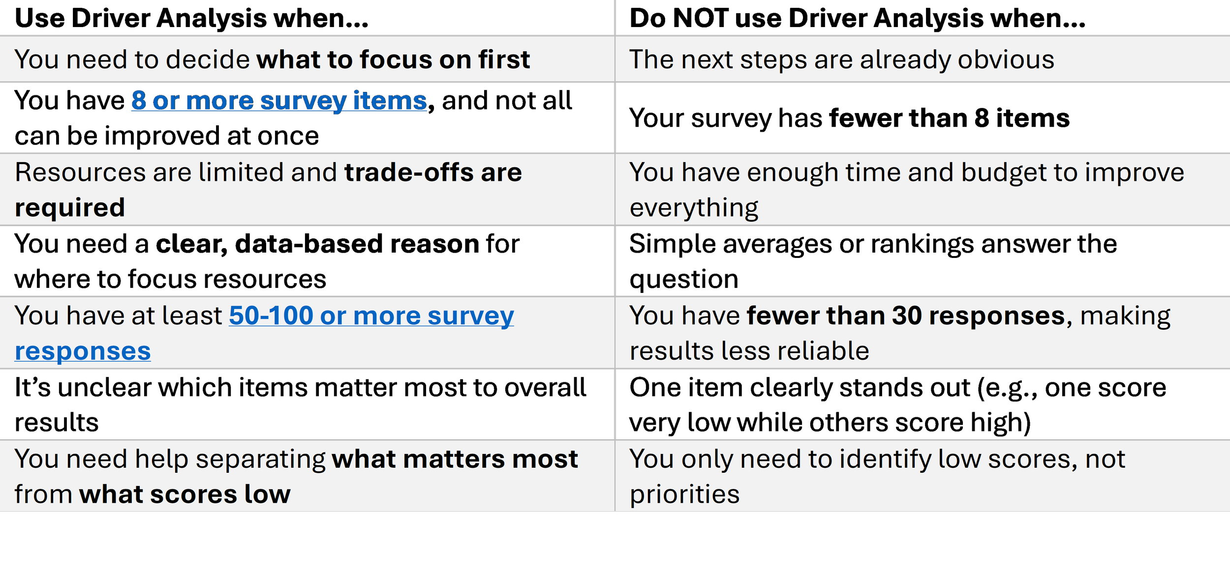Table to help illustrate when driver analysis is useful and when driver analysis isn't usefl