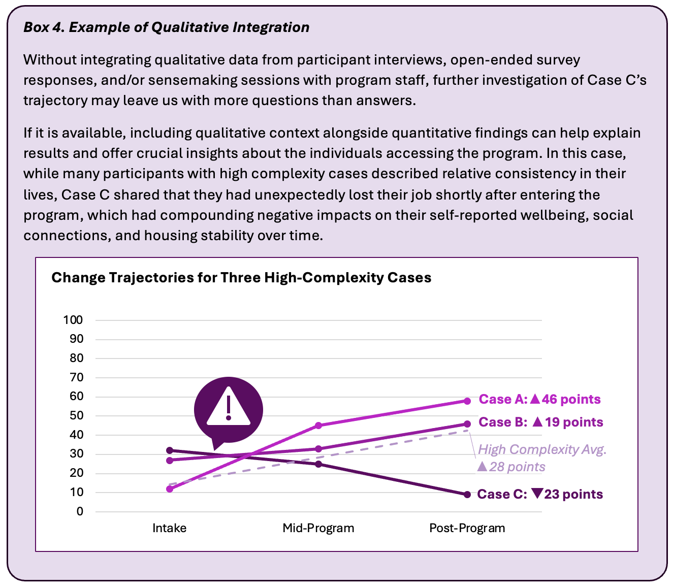 If available include qualitative context with quantitative findings can help explain results and offer insights about individuals accessing program.