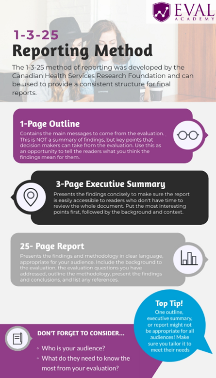 Infographic about 1 - 3 -25 Reporting Method