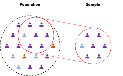 Sampling Bias: Identifying And Avoiding Bias In Data Collection — Eval ...