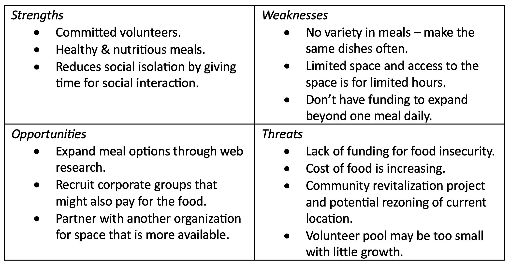 SWOT - Definition, Examples, Process, Uses