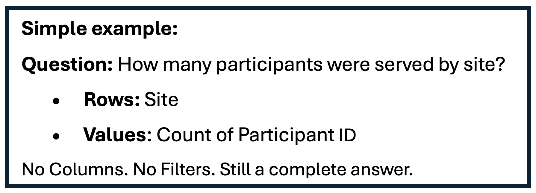 Question: How many participants were served by site?