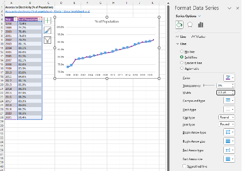 Data Visualization Applications: Line Charts — Eval Academy