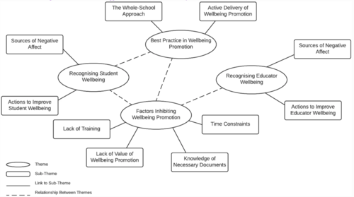 thematic focus definition