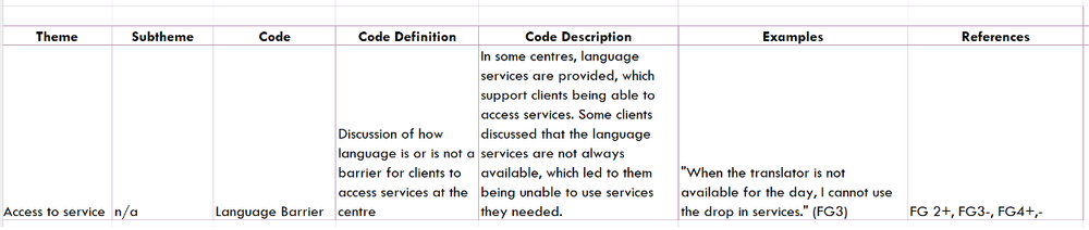 Creating a Qualitative Codebook — Eval Academy