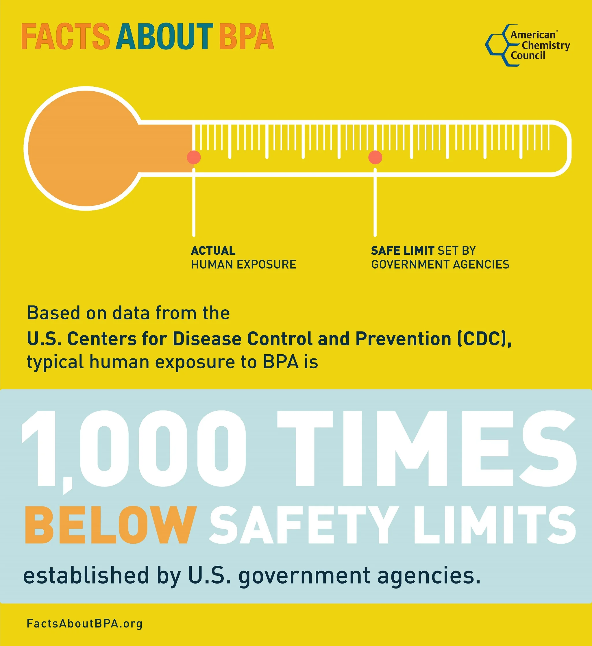 CDC-BPA-infographic.jpg