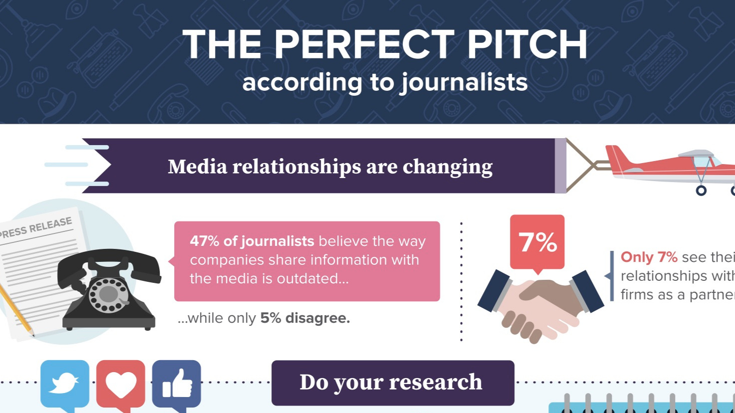 When to pitch and other insights from Muck Rack