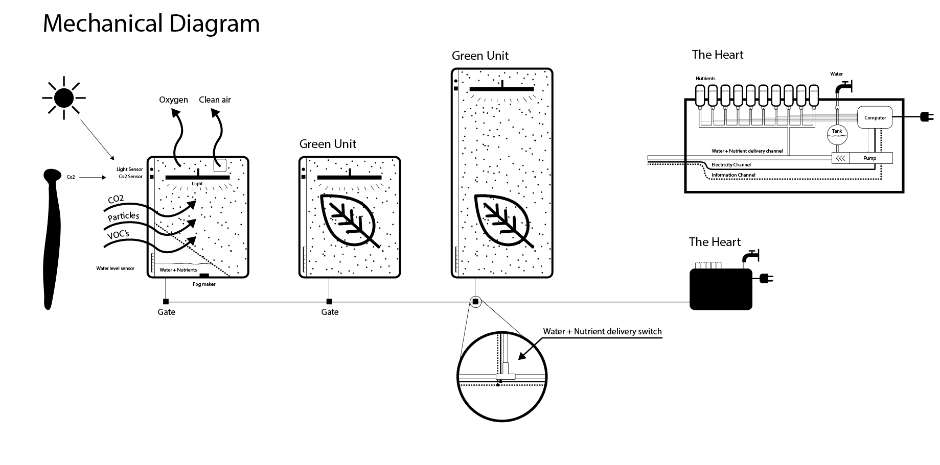 2018-09-28 11_13_15-Product Ecolog Diagram1.ai @ 82.48% (RGB_Preview).png