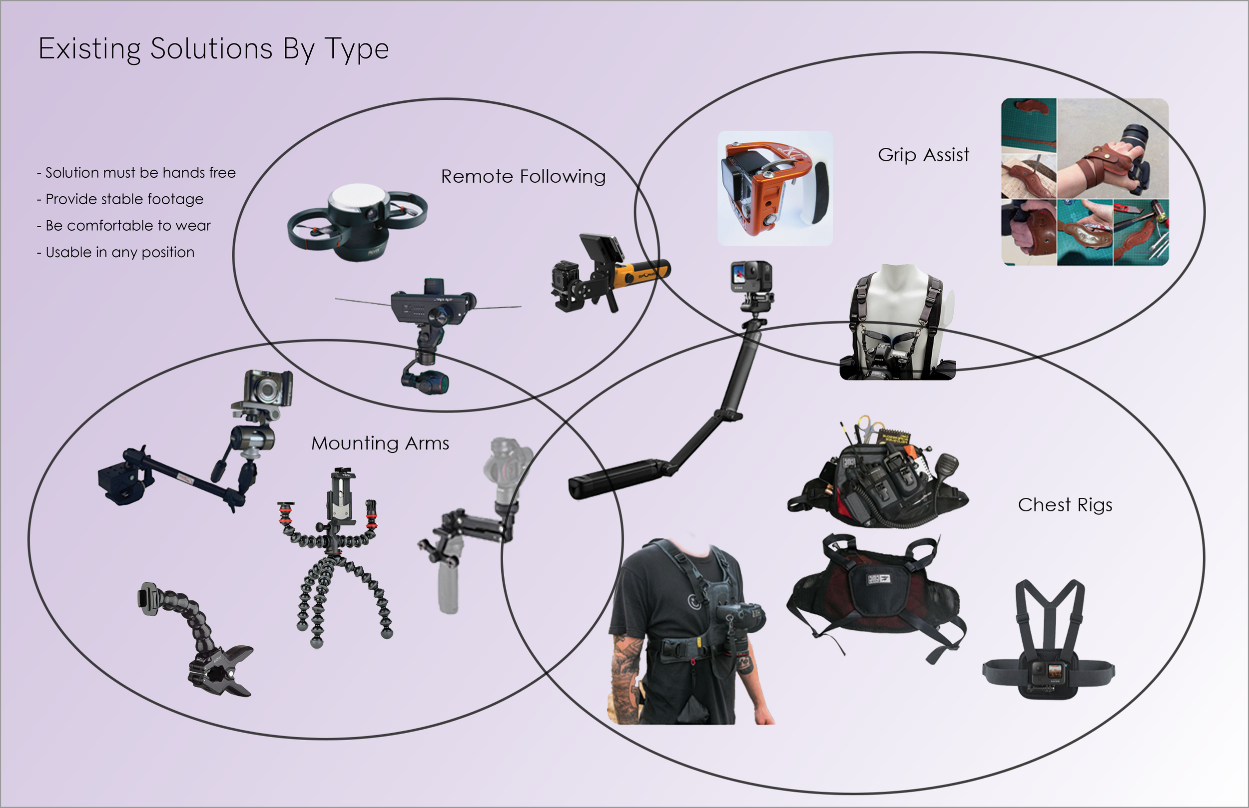 Angle Vlogging Bag.png