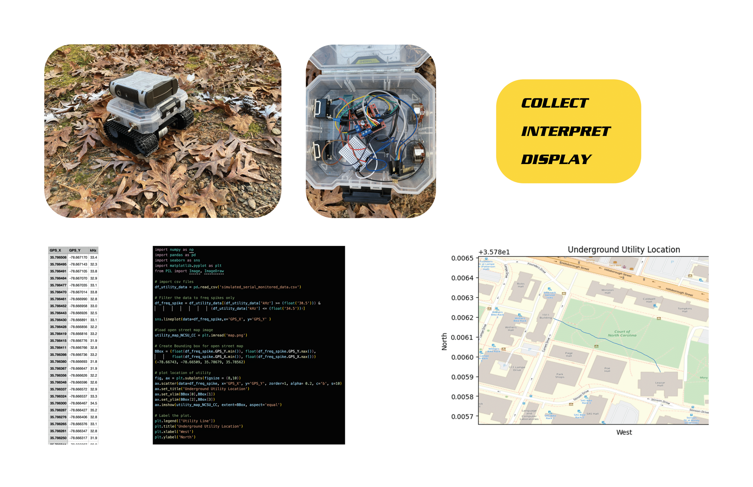 ID588-MID-2023-VargoK-FinalPresentation-14.png
