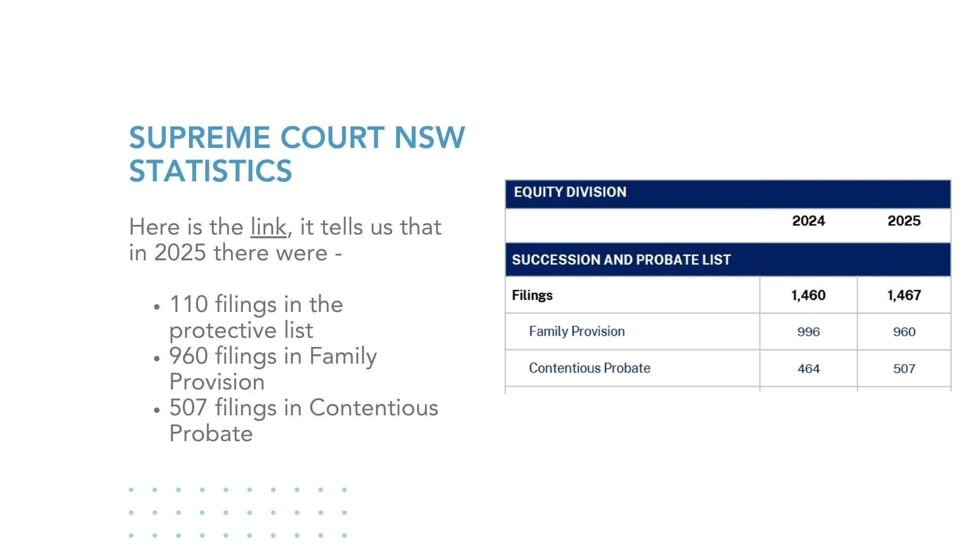 6 - supreme court stats.jpg