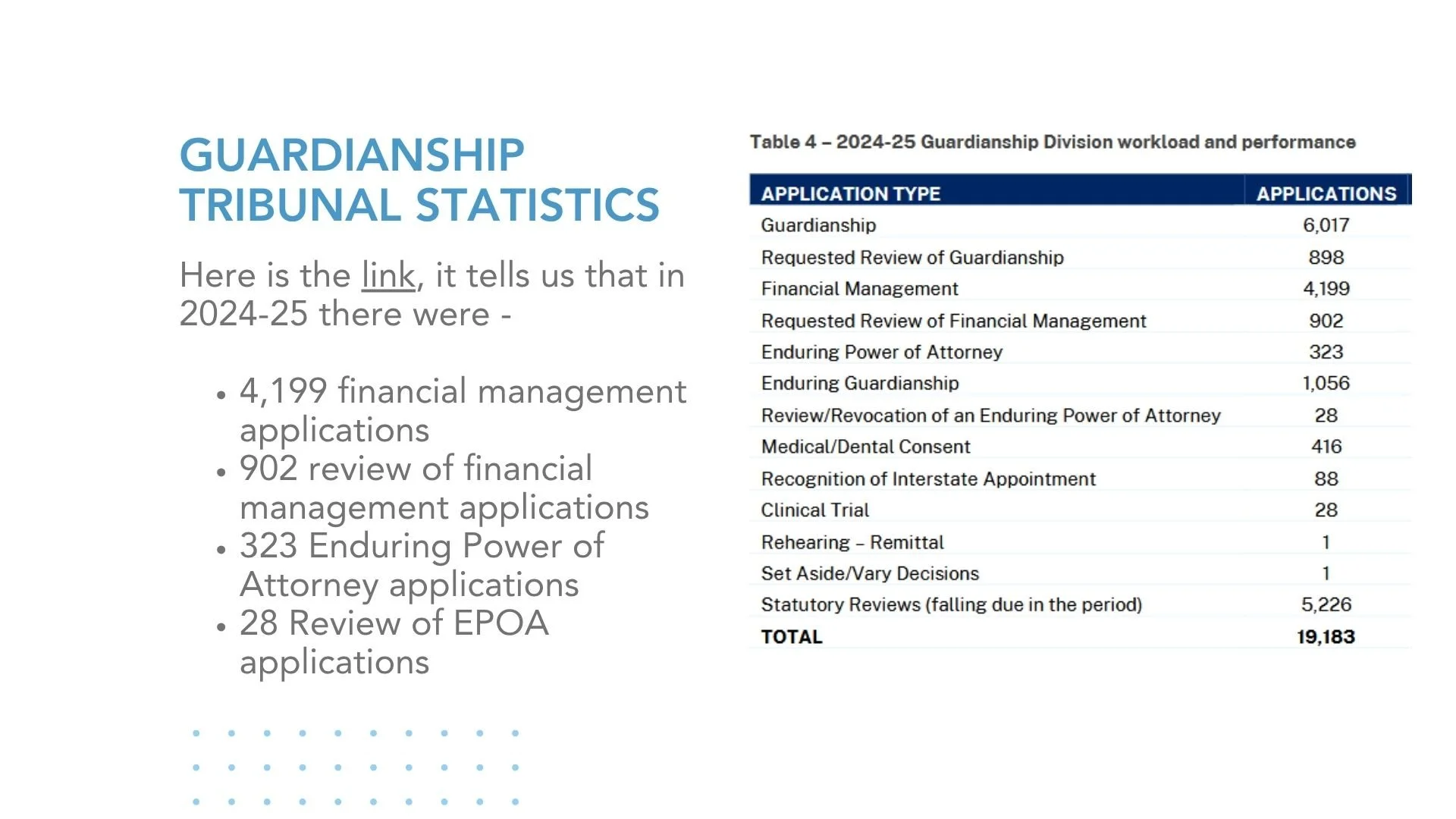 7 - Guardianship statistics.jpg
