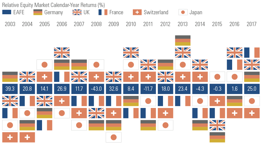 Pro-growth, Pro-equity, Pro-reality Standalone