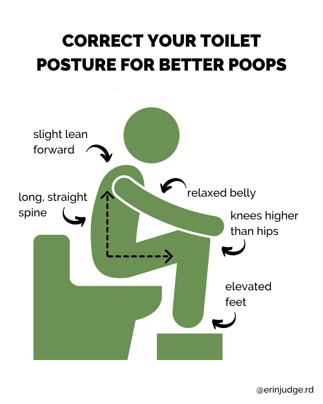 3 Tips To Have Better Bowel Movements — Gutivate