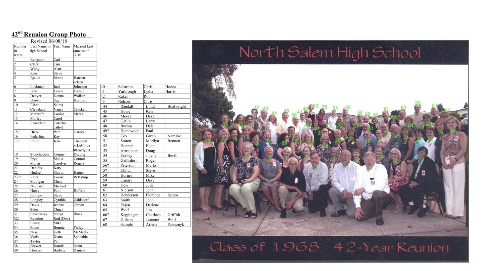 42nd Reunion