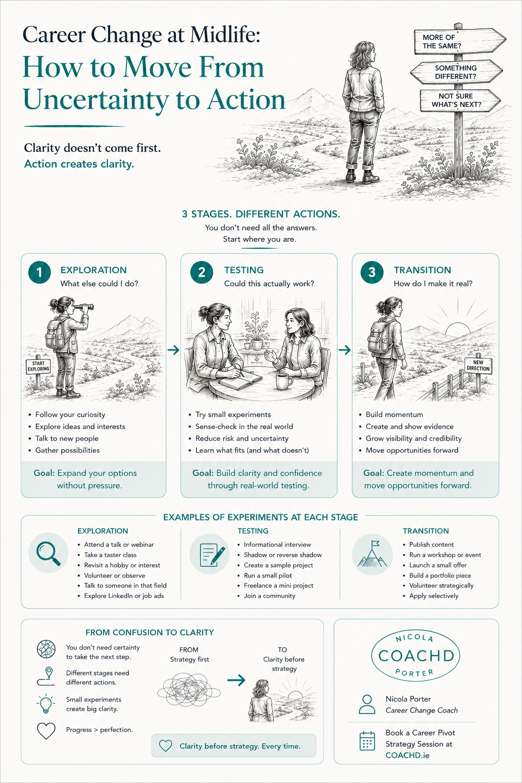 The 3 Stages of Career Change at Midlife— an Infographic