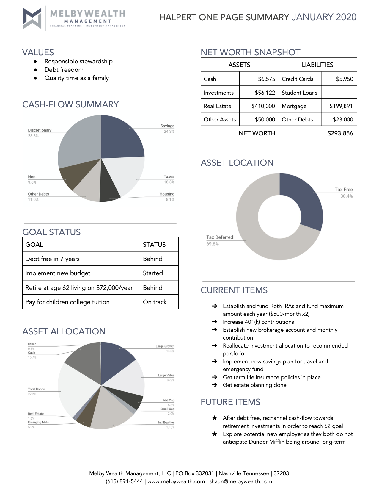 wealth advisor business plan