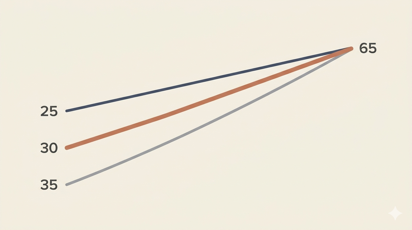 Investment Strategies for Professionals in Their 30s