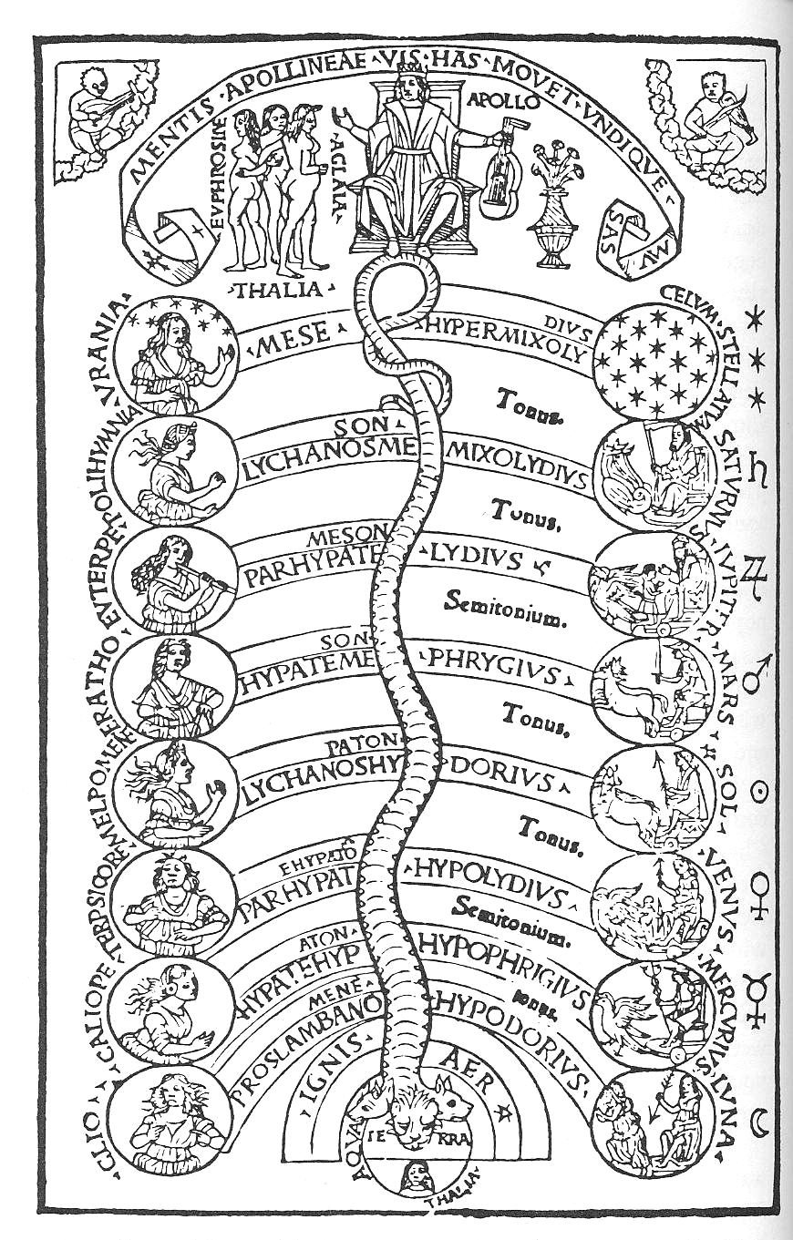 Gaffurio. Apollo and Muses 1496 copy.jpg