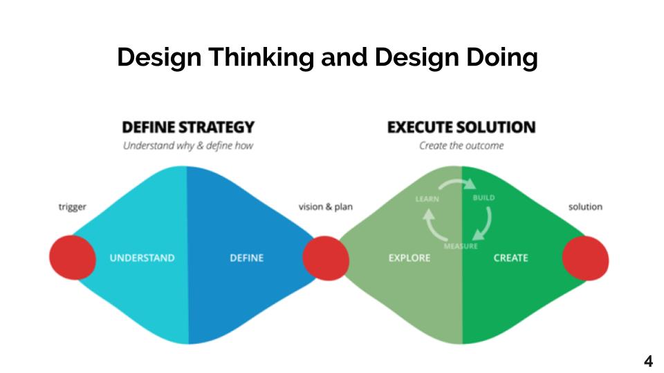 Smart 2.0 Design Workshop (3).jpg