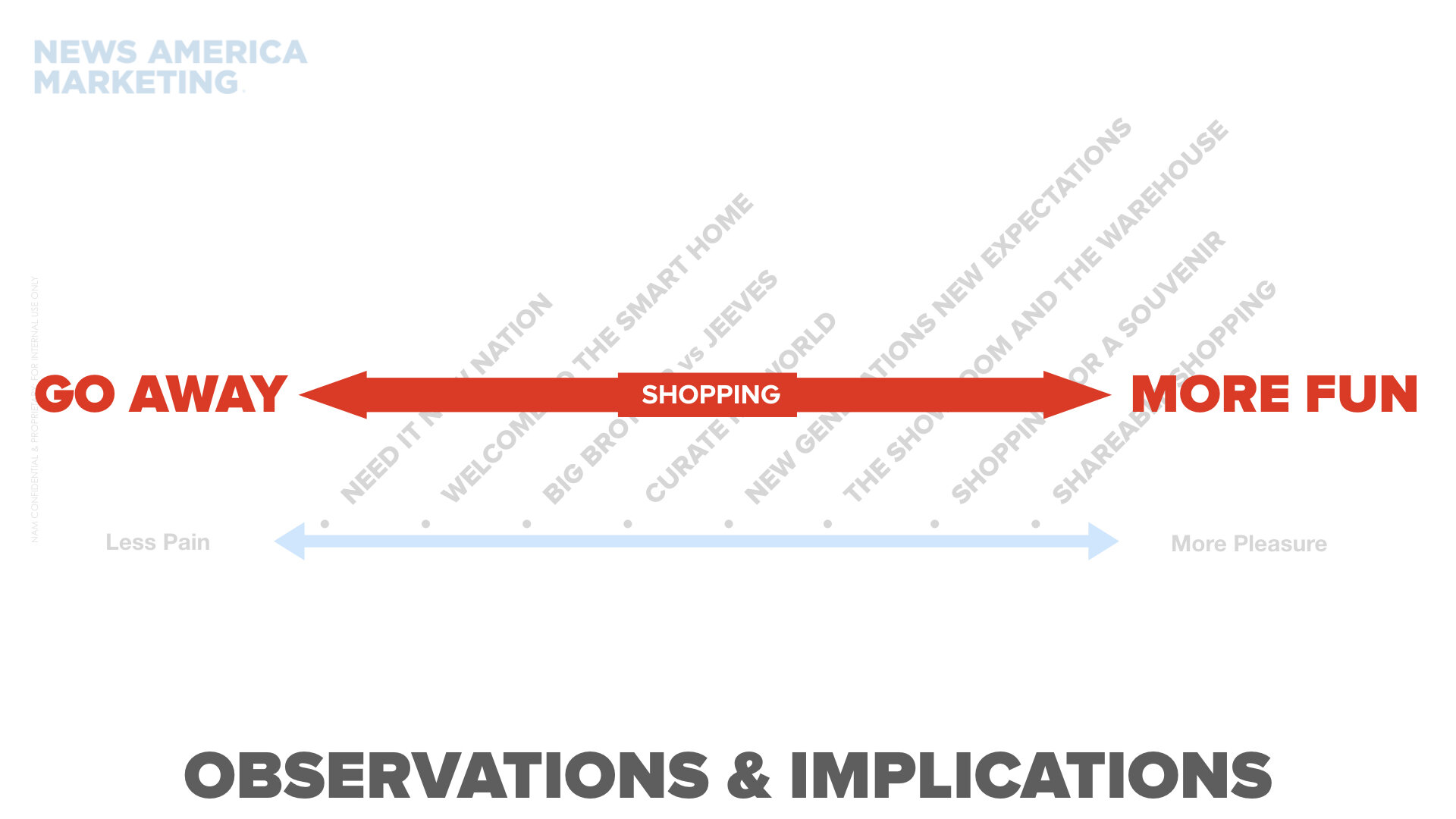 The Disruption of Shopping 100119 .078.jpeg