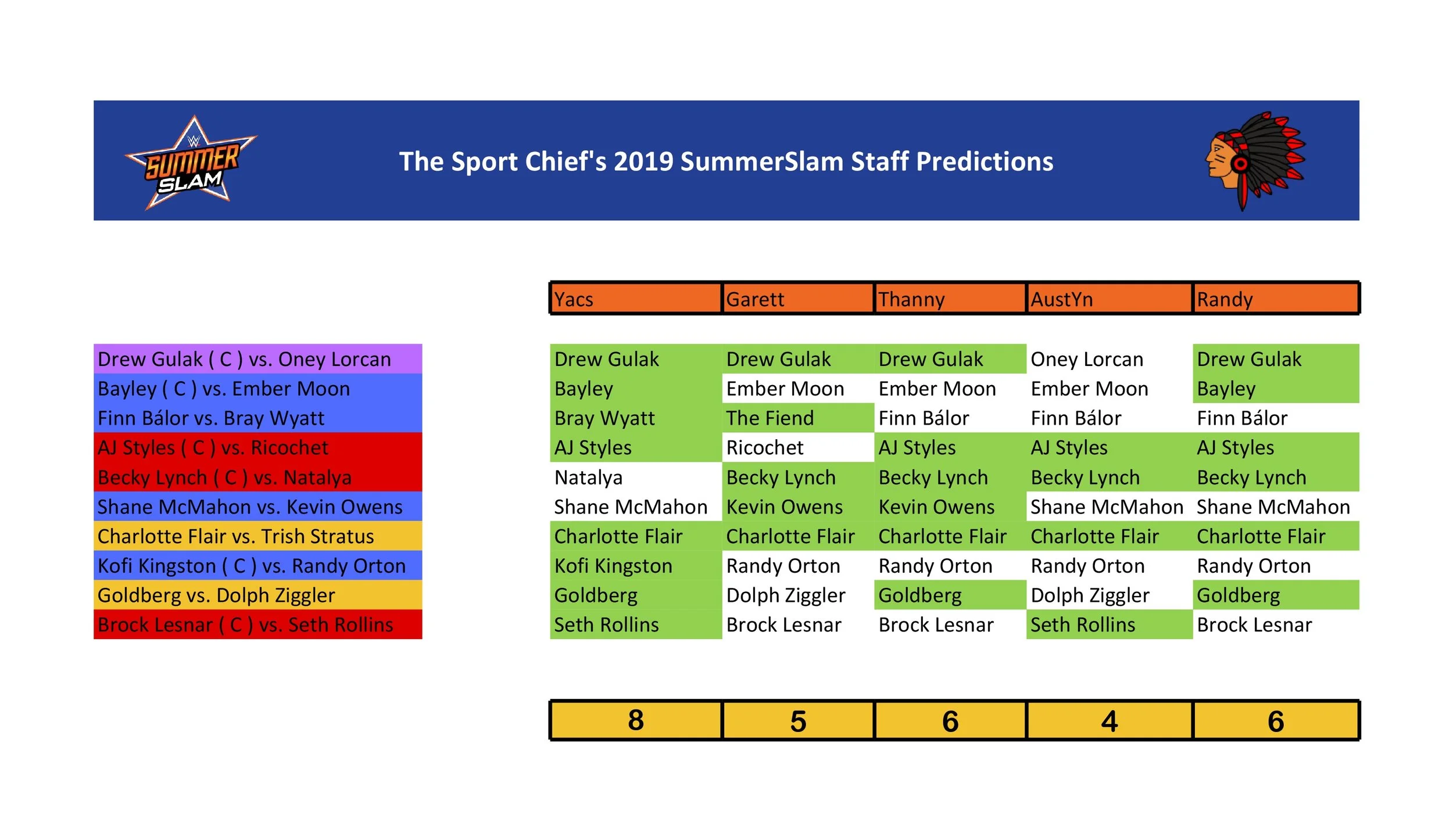 SummerSlam Predictions-2.jpg