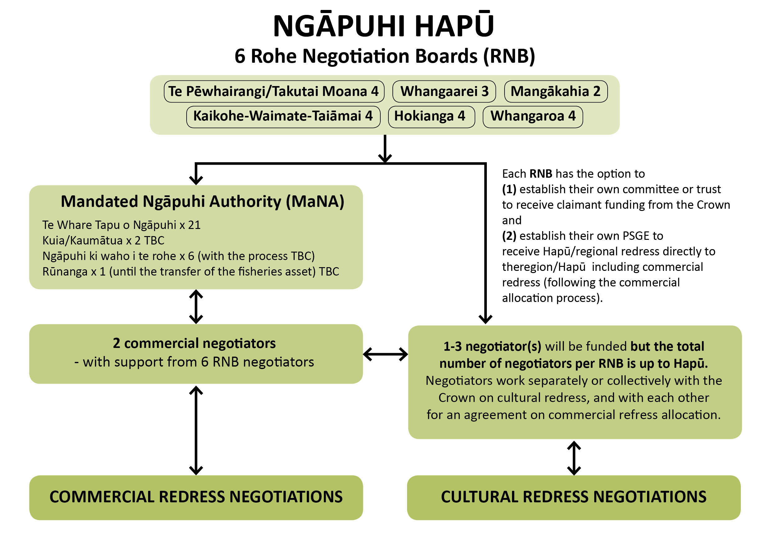 Negotiation Chart.jpg