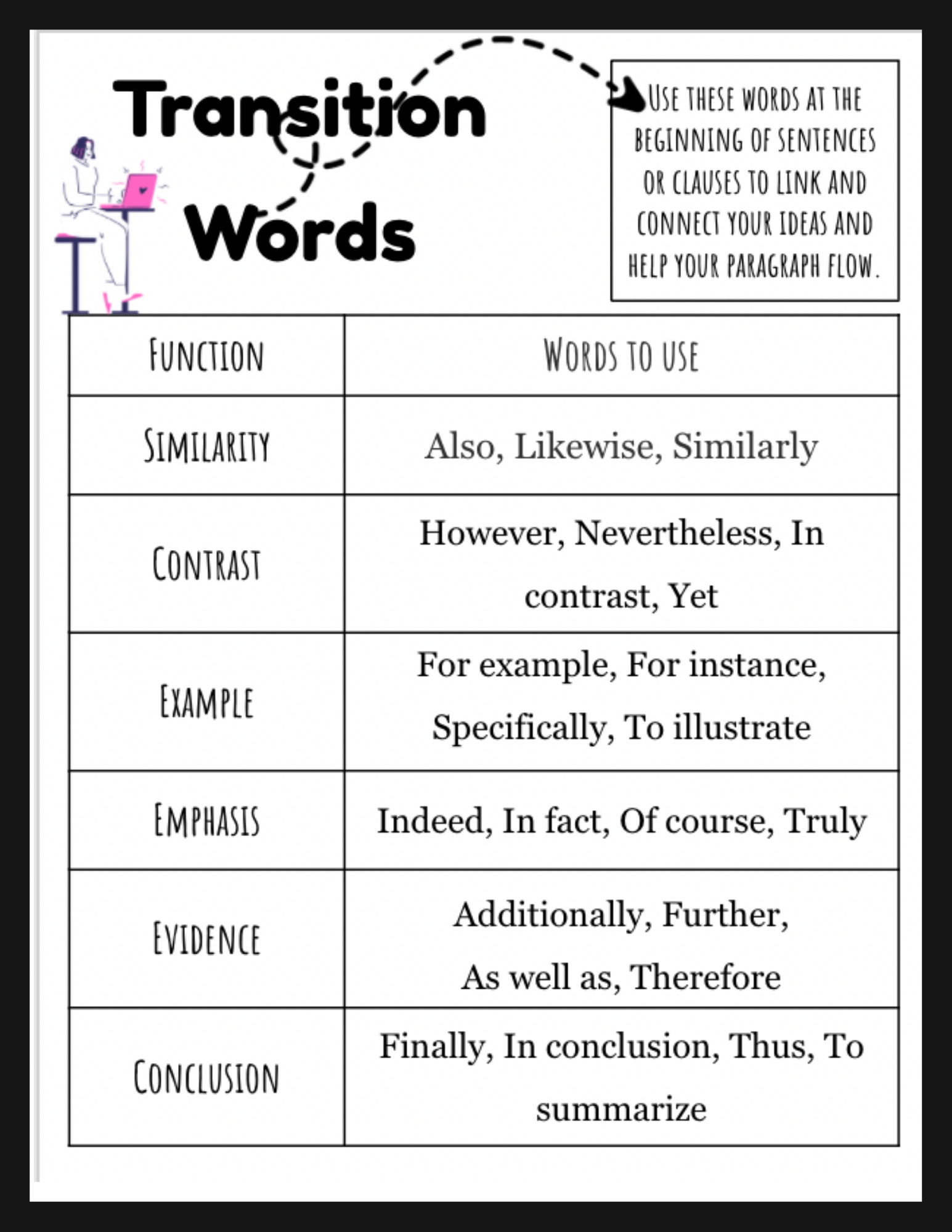 argumentative essay transition words