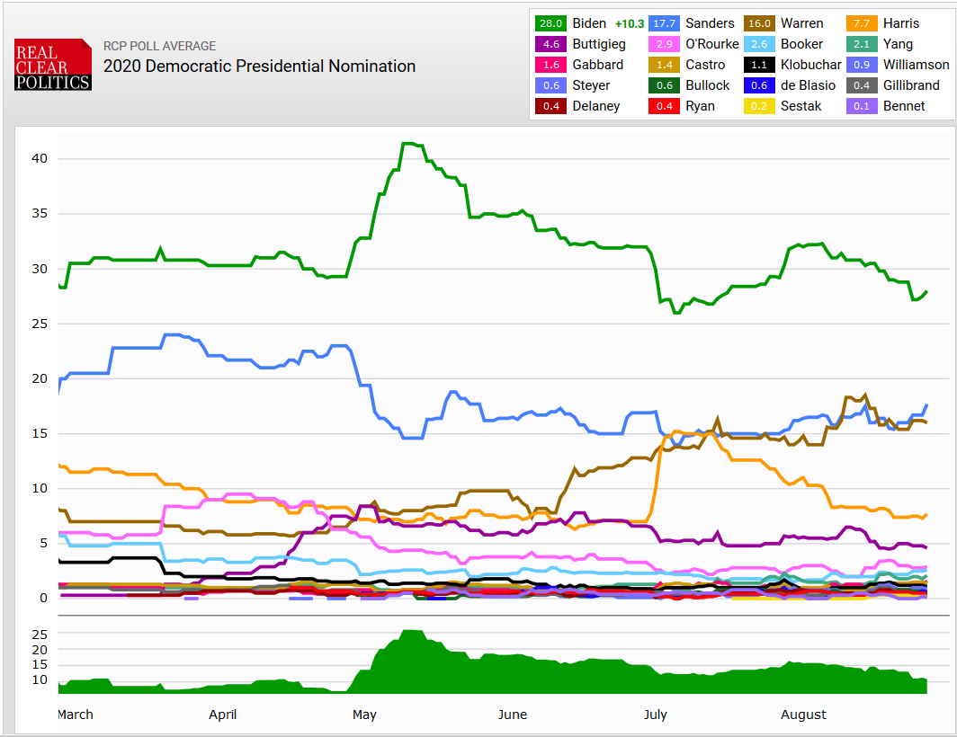 How to Think About Polls In One Tweet