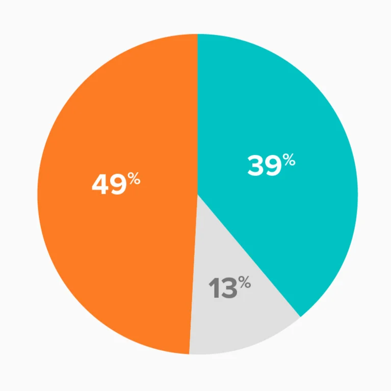 Impeachment Polling May Not Be Telling The Story You Think